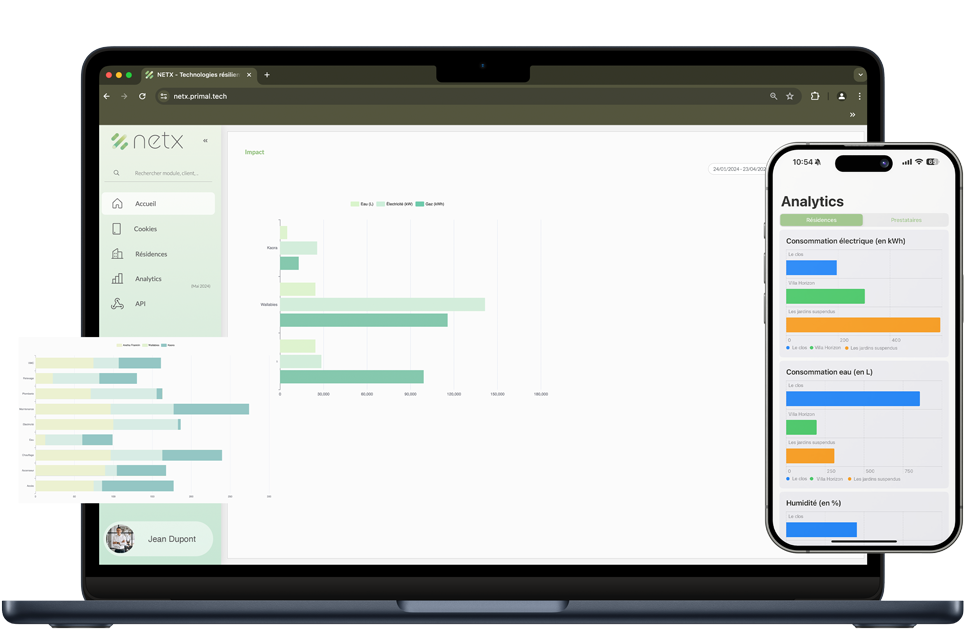 MYNETX Analytics décisionnel.